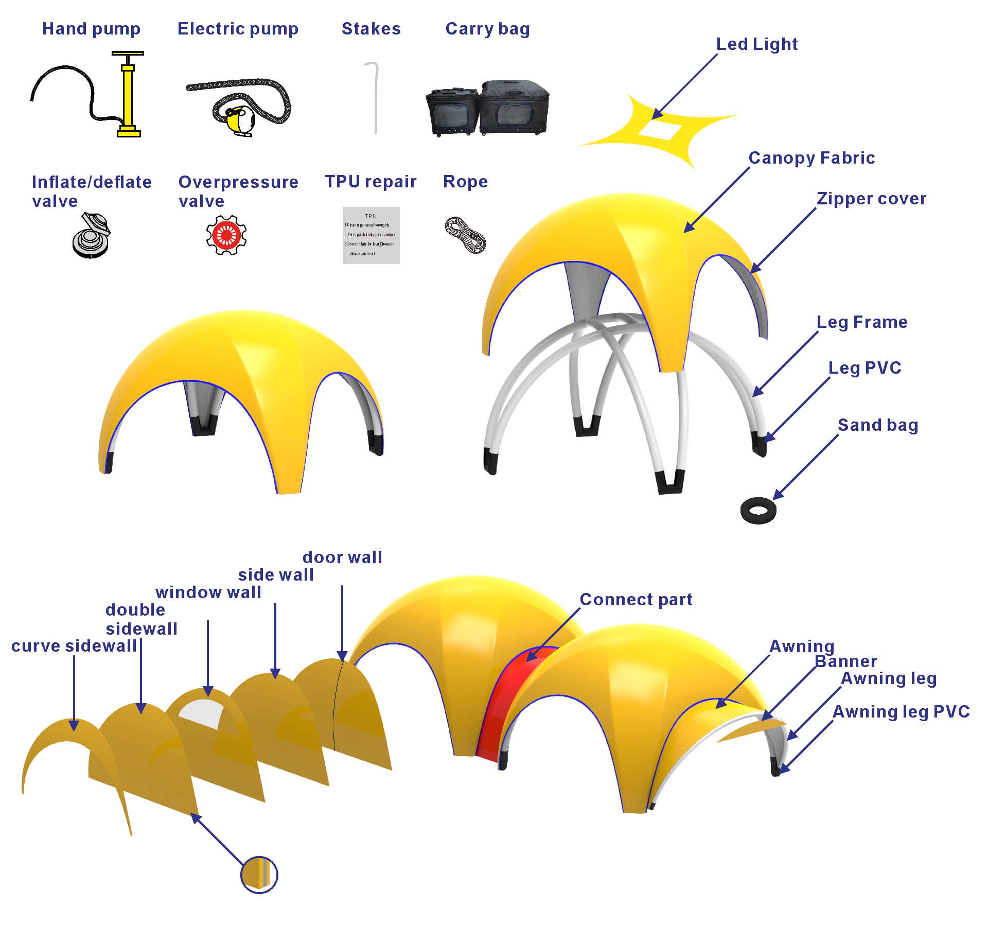 Exploded view of inflatable spider tent